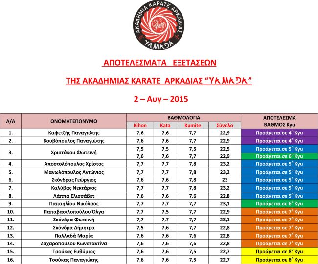 ΕΞΕΤΑΣΕΙΣ ΚΑΡΑΤΕ 2 8 2015