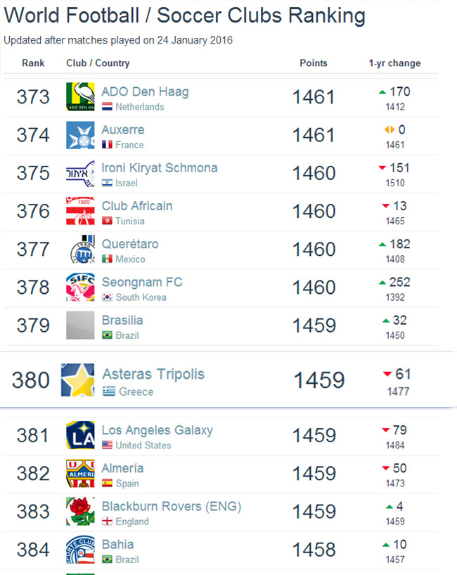 asteras rank