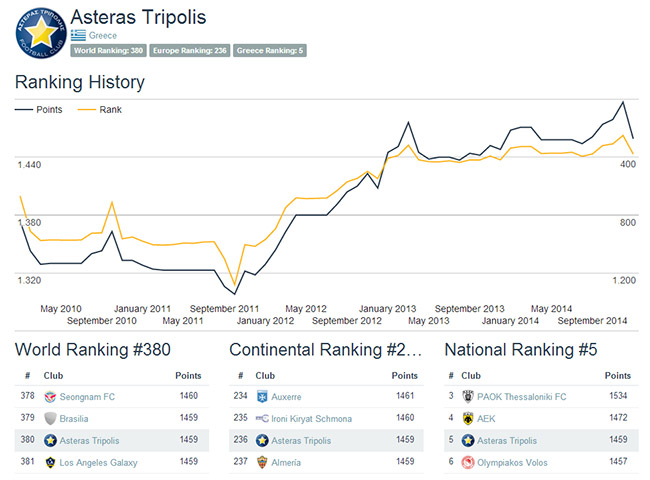 asteras rank hist