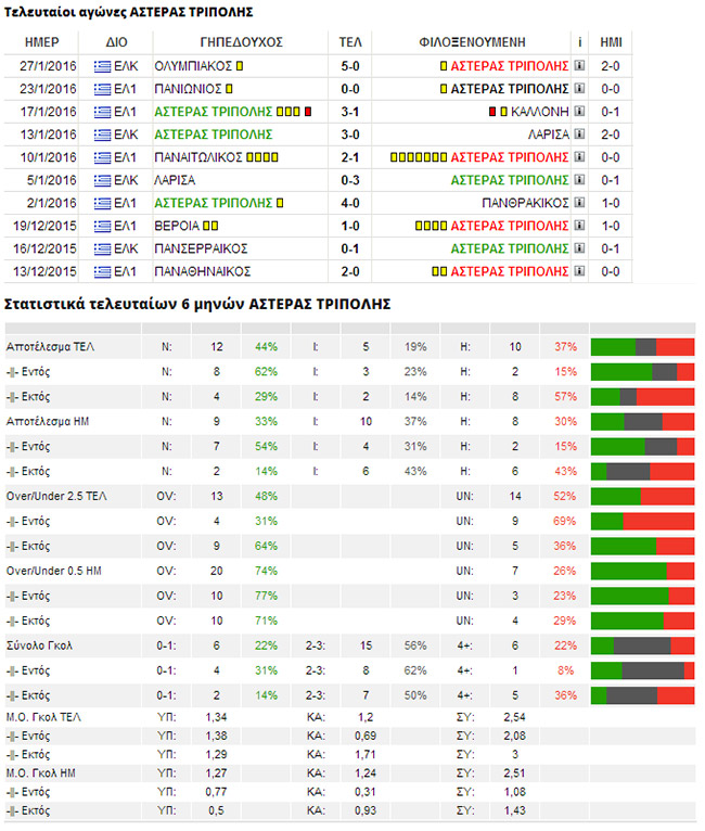 aststat6mο