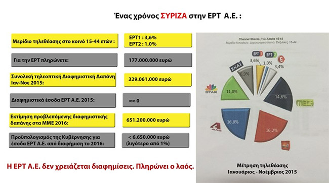 ert stat