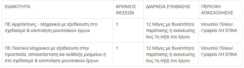 mopuseio