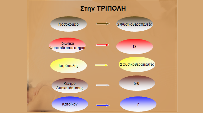 fysikotherapia