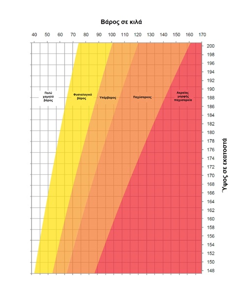 Adult height weight chart 110411 page 001