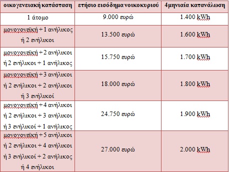 pinakas di dei
