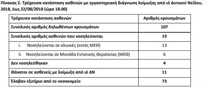 statistiki ios neilou kelpno