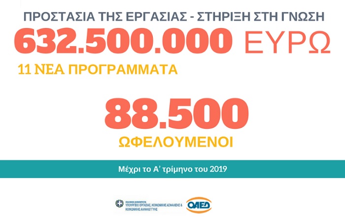 oaed exaggelia programata