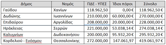 epidauros paidiki xara