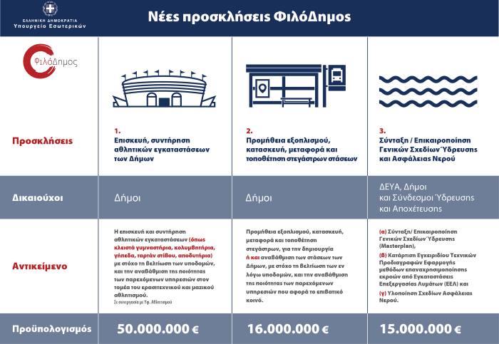 nees ploklisis filodimos ena