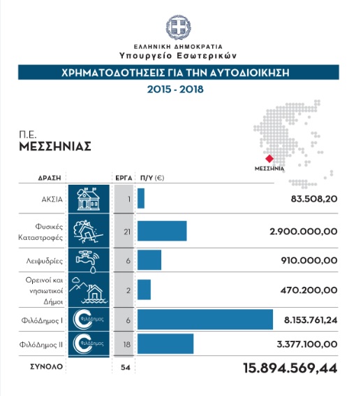 pe messinias