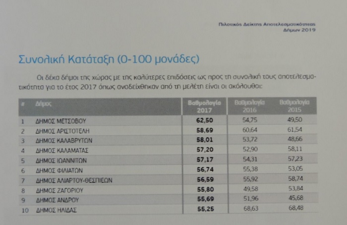 katataxi kalamata