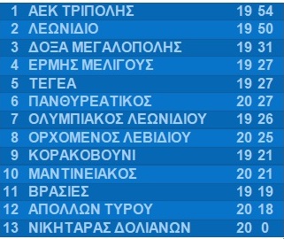 aepsa