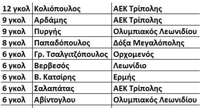 akathskor
