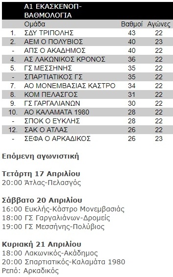 1 εκασκ