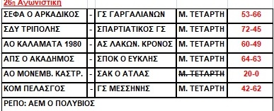 a1 eka apot