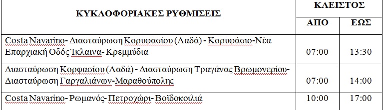 iroman pylos dromoi