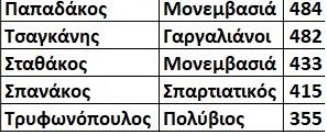 bobers1