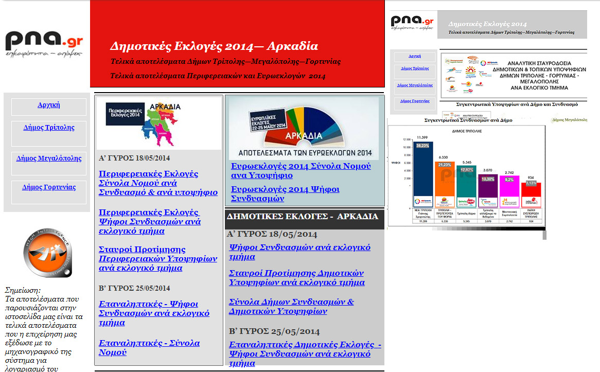 pna2014