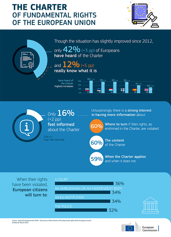 ebs 487b infographic