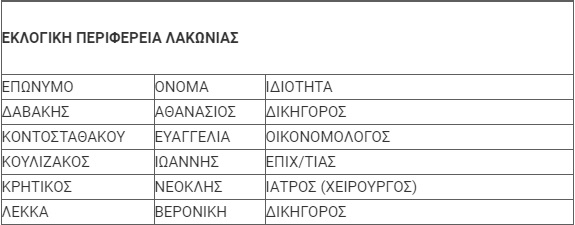 lakonia nd