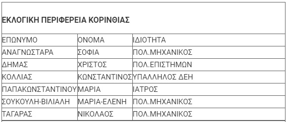 nd korinthias1