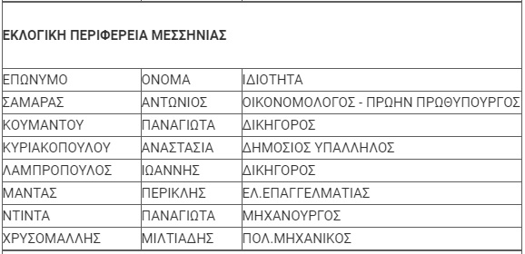 nd messinias
