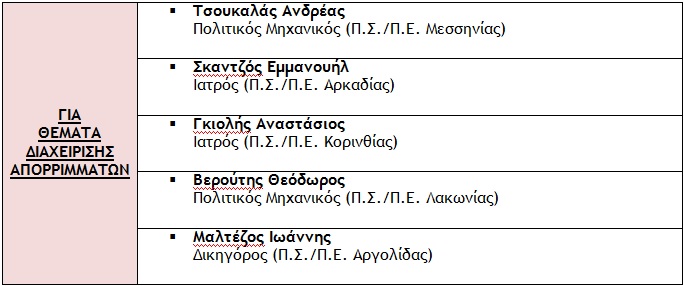 omada aporimaton nikas