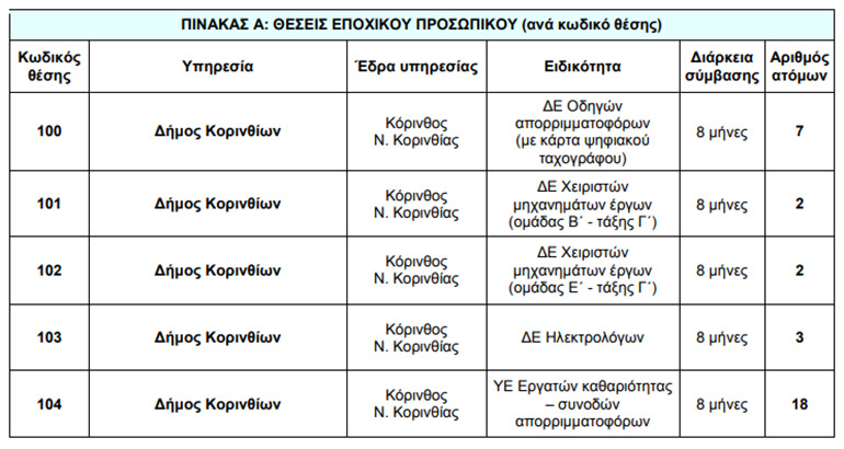 korintergates