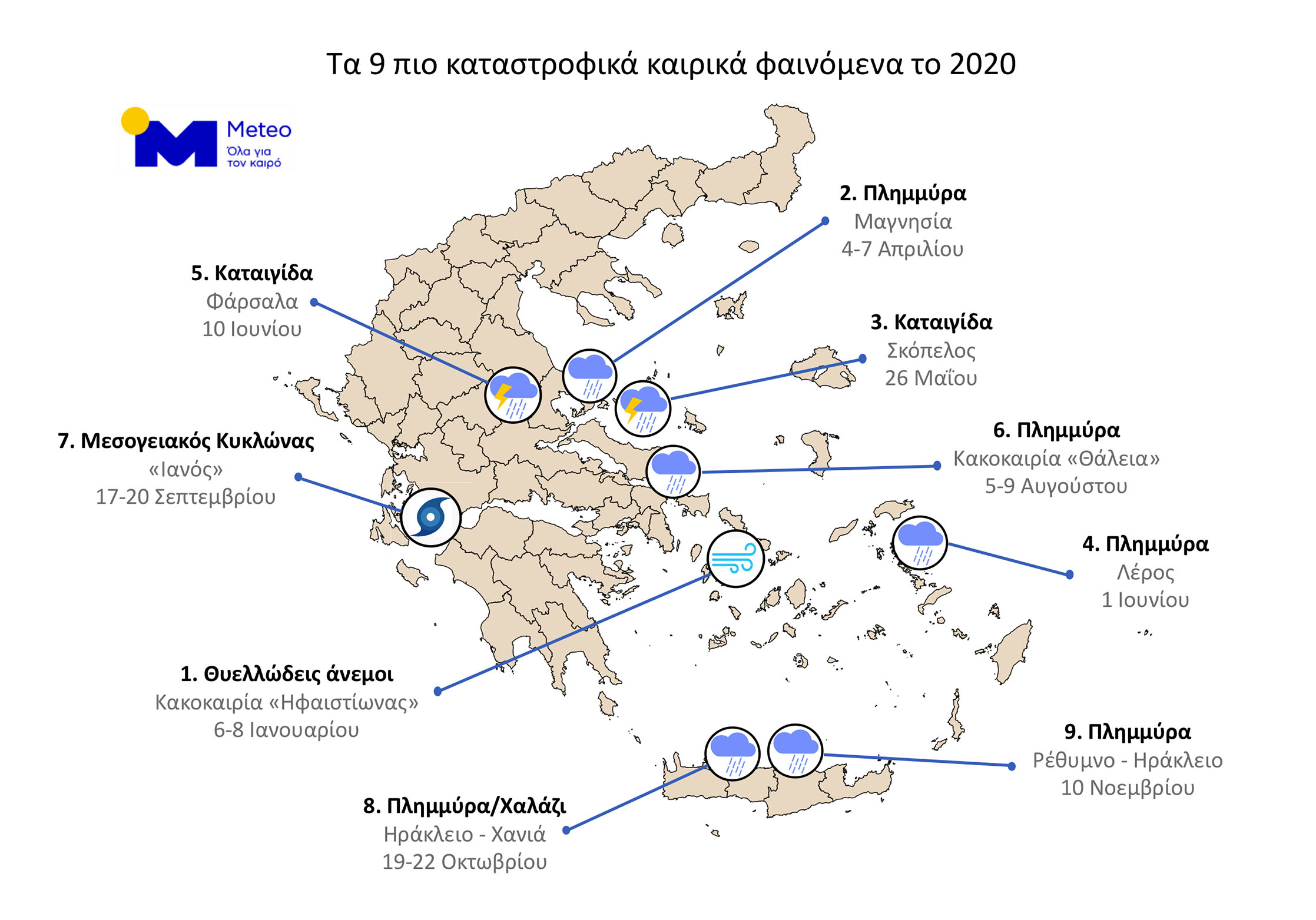 Disasters GR2020