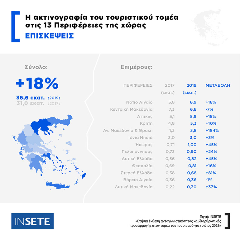 Episkepsis 13 Perifereies