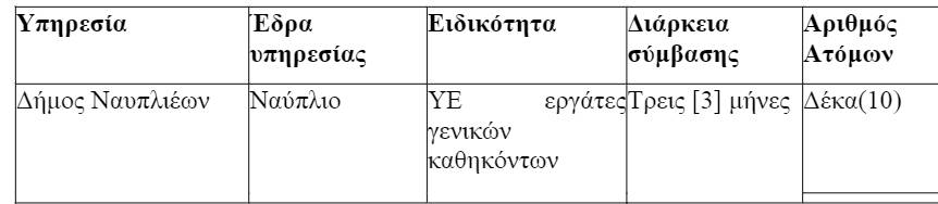 PROSLIPSEIS NAFPLIO