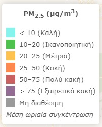 PANACEA Ατμοσφαιρικές μετρήσεις 1