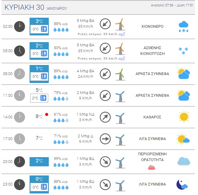 progn kair tripoli kyriak