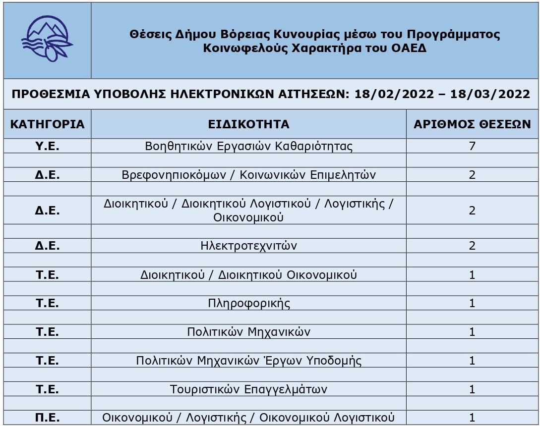theseis kynouria