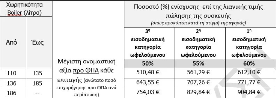 iliakos