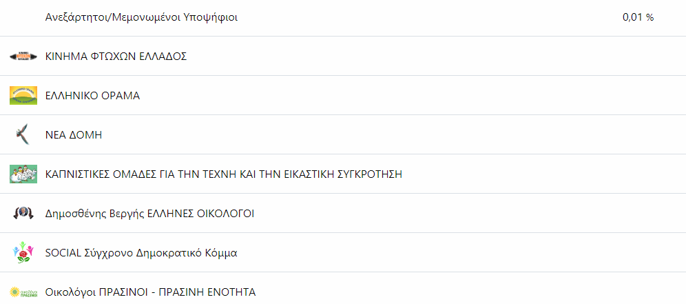 messtelekl