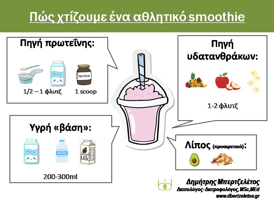 ΧΤΙΖΟΥΜΕ SMOOTHIEΔιαιτολογος Τριπολη
